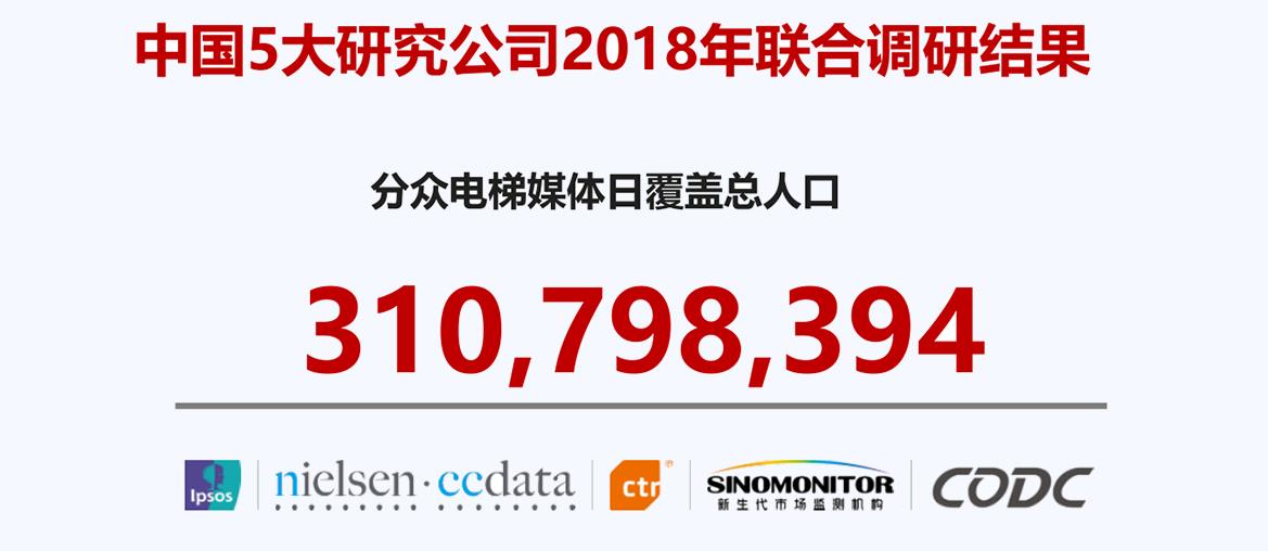 共贏科技