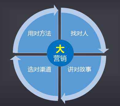 共贏科技