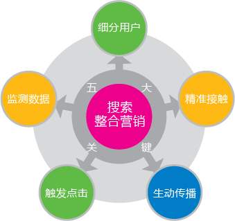 共贏科技