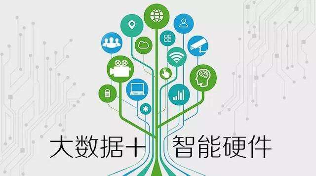 共贏科技告訴您在網絡中推廣自己的品牌有哪些作用？